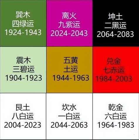 9運|九運是什麼｜2024起香港入九運 屬火行業當旺！九運 